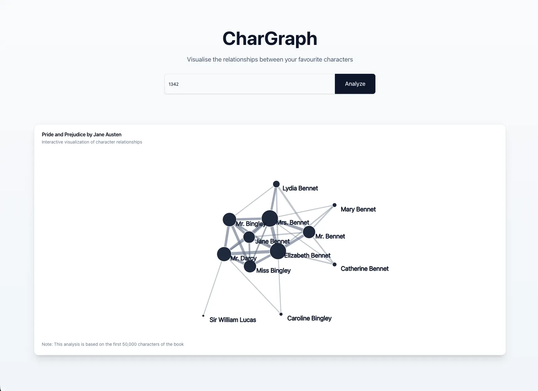 CharGraph screenshot